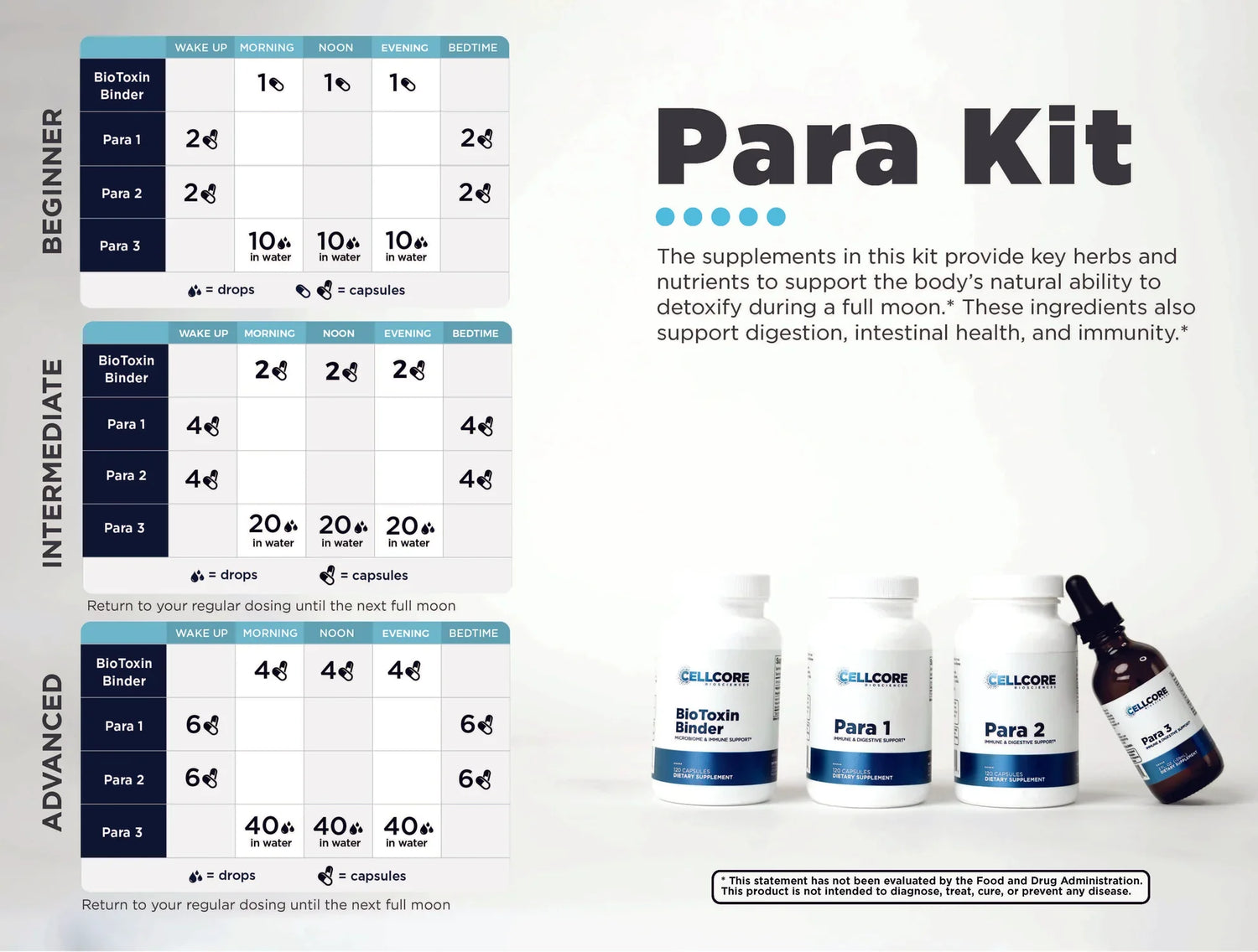 CELLCORE PARA KIT TRS DETOX