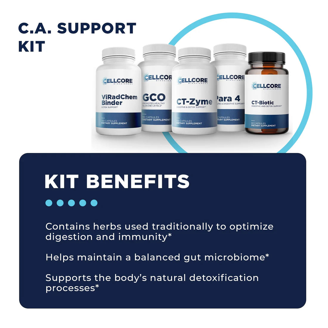 C.A. Support Kit C.A. Support Protocol CellCore TRS Detox