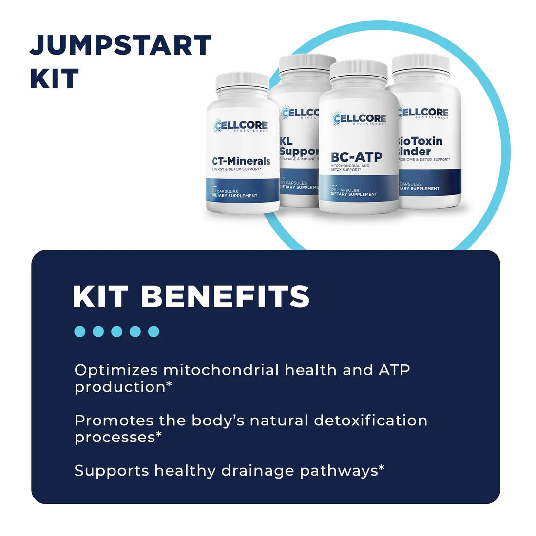 Jumpstart Kit C.A. Support Protocol CellCore TRS Detox