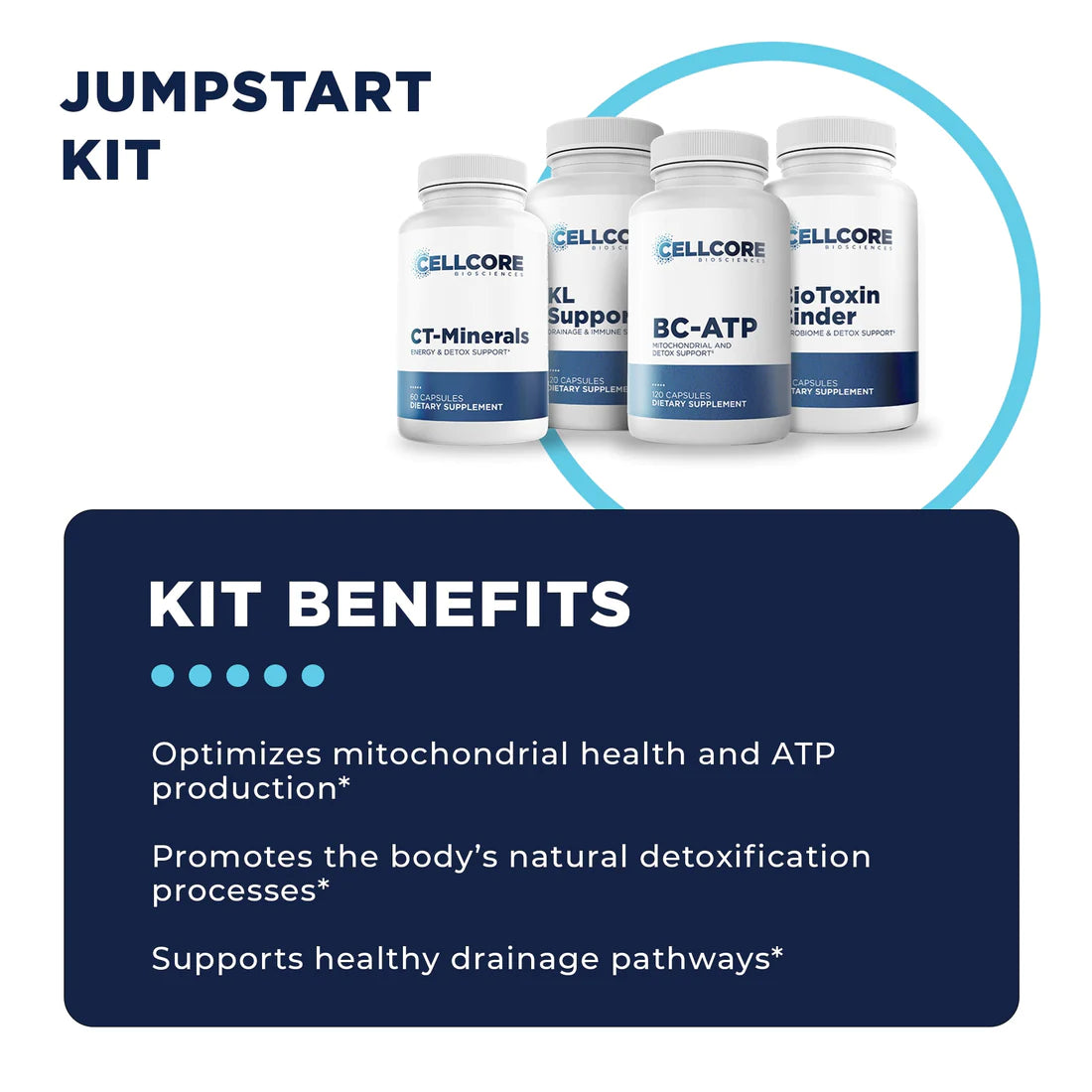 Jumpstart Kit Detox Support protocol CellCore TRS Detox