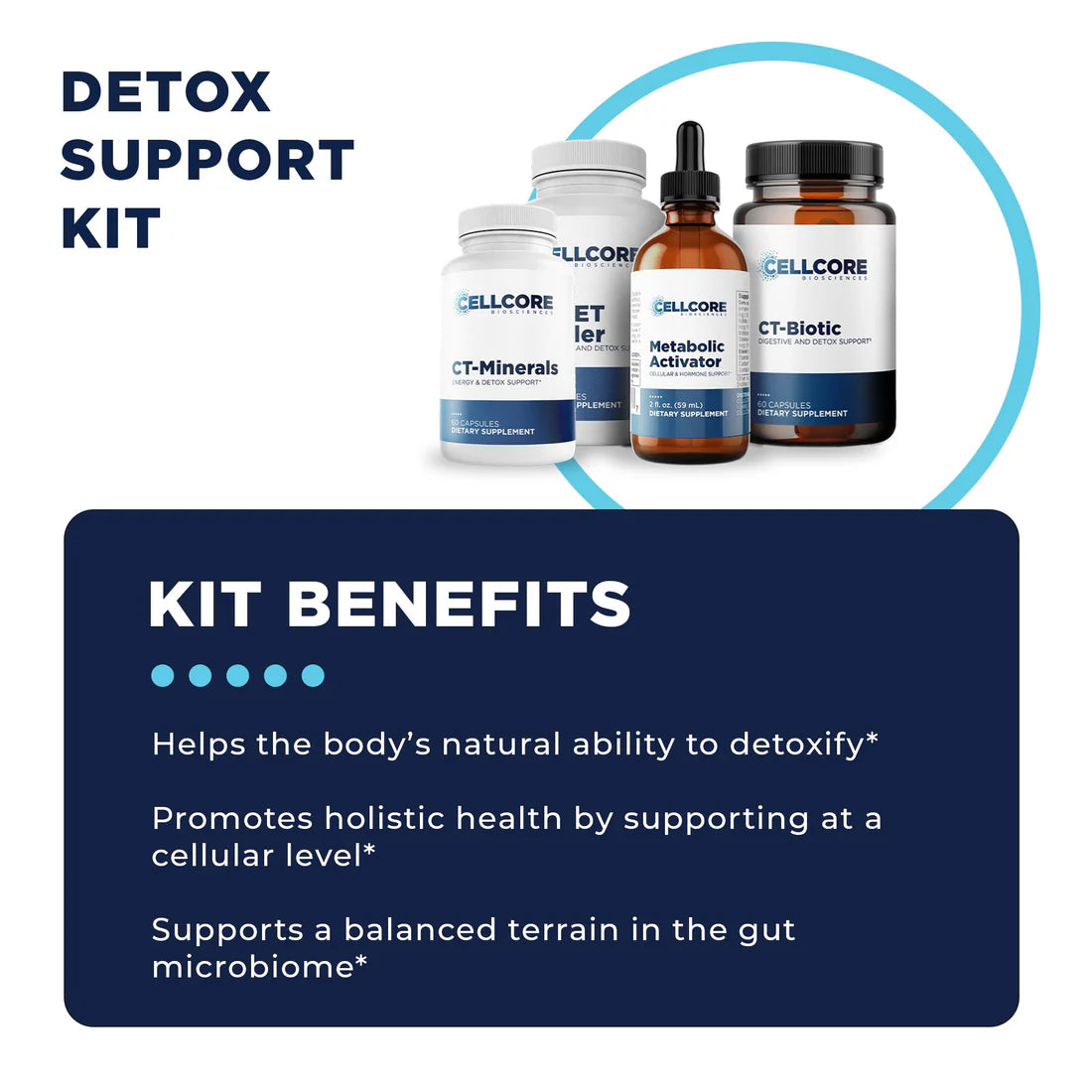 Kit Benefits Detox Support Kit CellCore TRS Detox