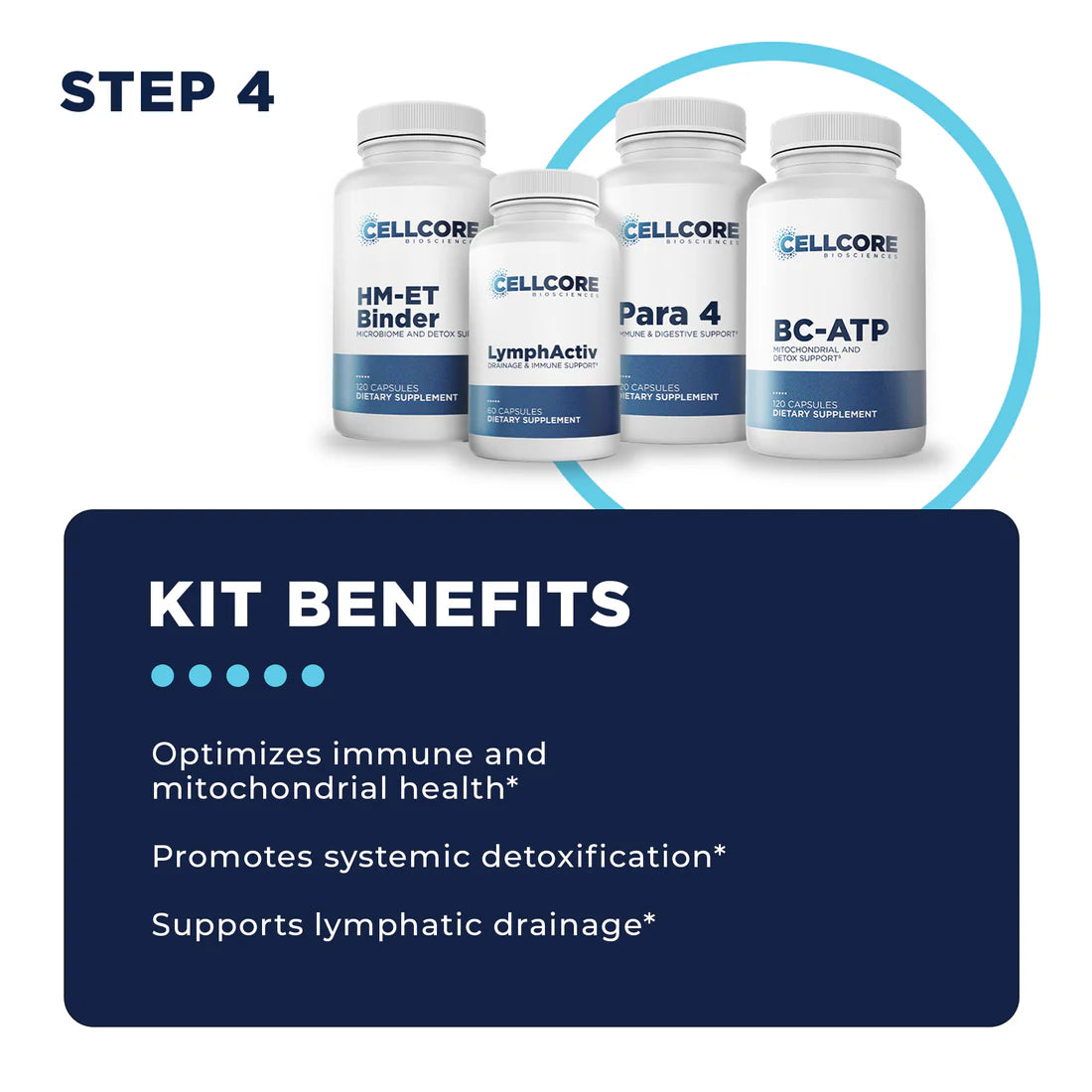 Step 4 benefits Foundational Protocol CellCore TRS Detox