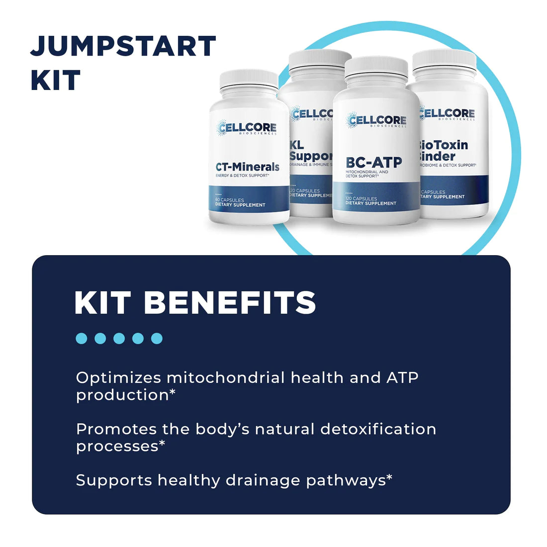 Jumpstart Kit MYC Support Protocol CellCore TRS Detox