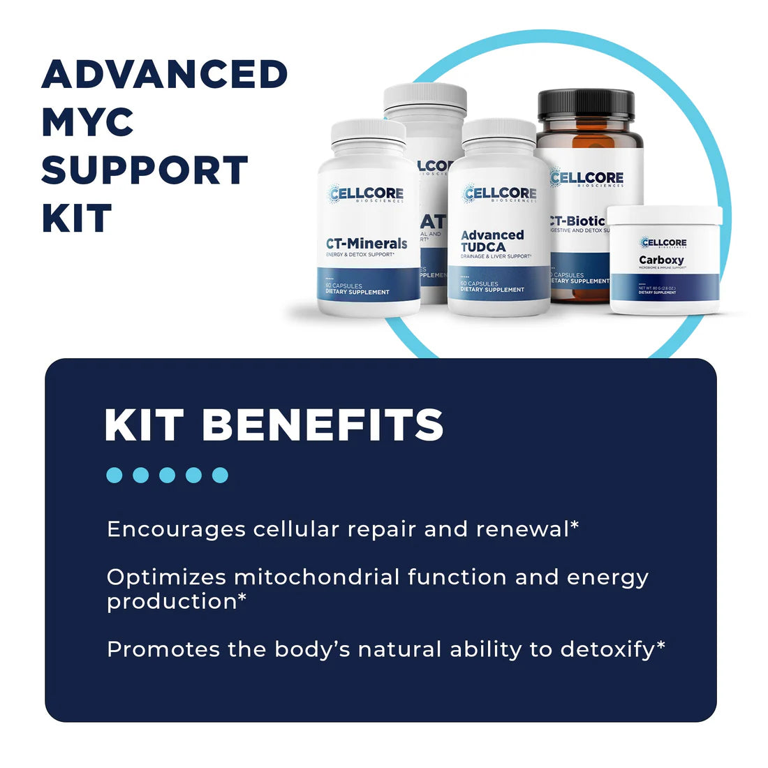 Advanced MYC Support Kit MYC Support Protocol CellCore TRS Detox
