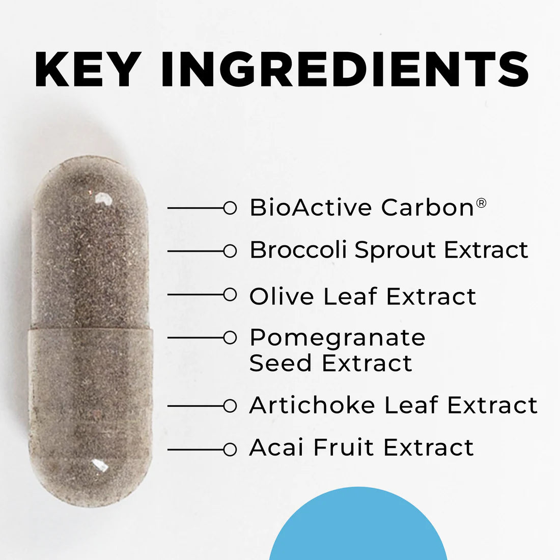 Key Ingredients ViRadChem Binder CellCore TRS Detox